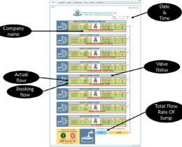 7-Flow And booking Detail